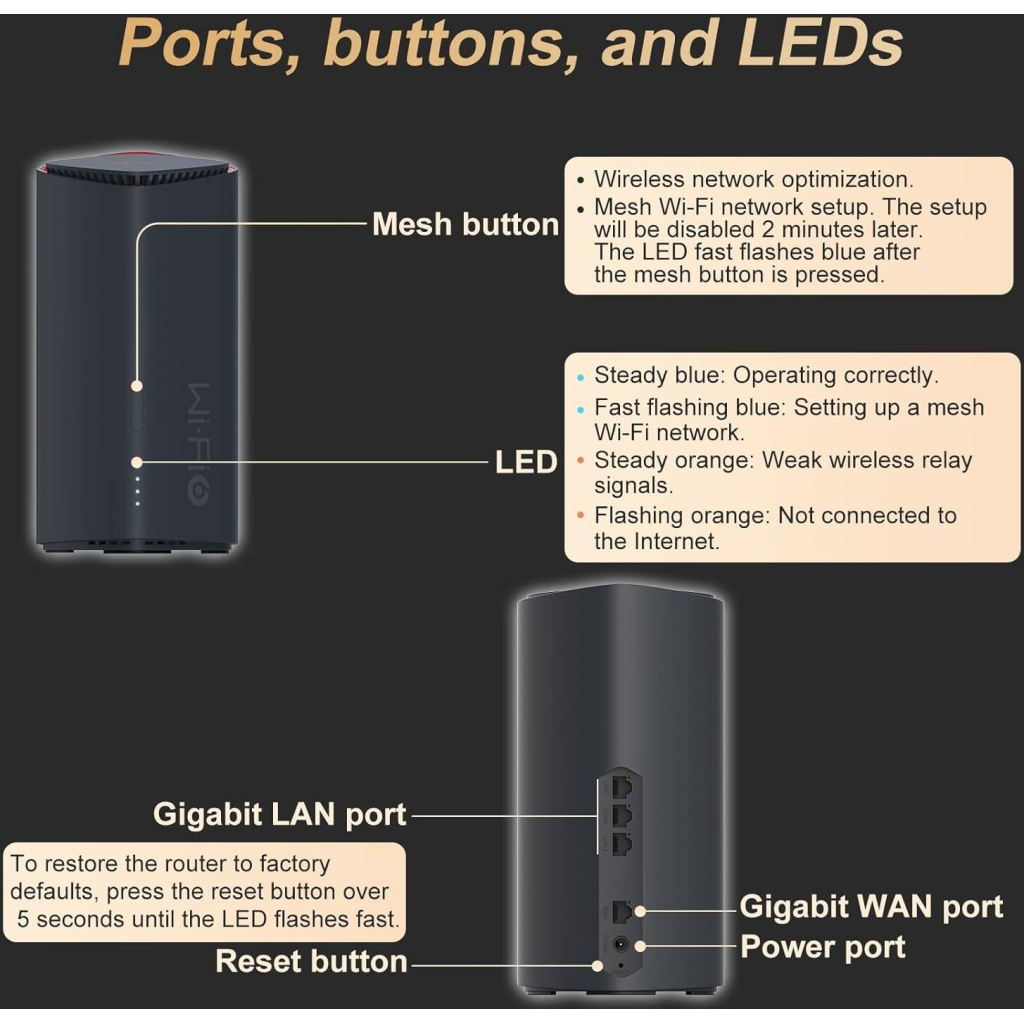 H3C Magic BX54, Tekli Mesh, 5400Mbps, Dual Band, WiFi6, 4Port Gigabit Lan, Geniş Çekim Alanı, Router, Geniş Alan İnternet Ağı Sağlayıcısı